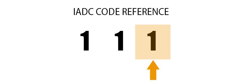 Third Digit IADC code